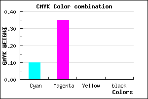 #E5A6FF color CMYK mixer