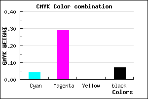 #E5AAEE color CMYK mixer