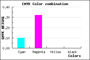 #E5AEFF color CMYK mixer