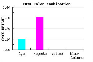 #E5AFFF color CMYK mixer