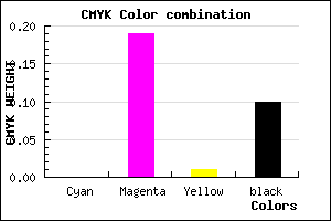 #E5B9E2 color CMYK mixer