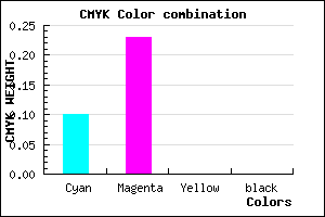 #E5C4FF color CMYK mixer