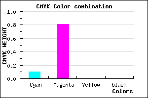 #E531FF color CMYK mixer