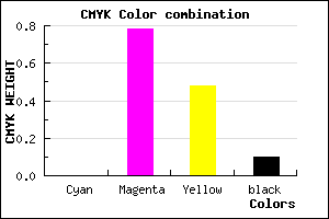 #E53376 color CMYK mixer