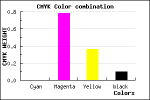 #E53393 color CMYK mixer