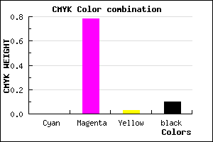 #E533DF color CMYK mixer