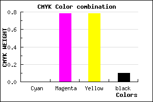 #E53333 color CMYK mixer