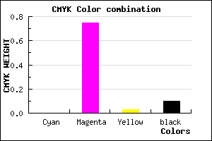#E53ADE color CMYK mixer