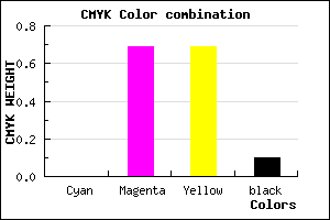 #E54848 color CMYK mixer
