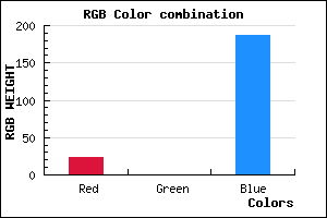 rgb background color #1700BB mixer