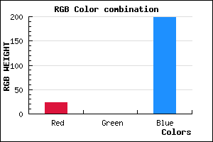 rgb background color #1700C6 mixer
