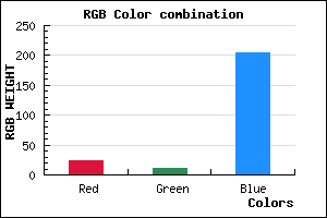 rgb background color #170BCD mixer
