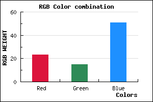 rgb background color #170F33 mixer