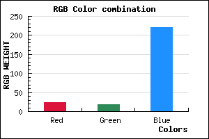rgb background color #1712DC mixer