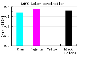 #171248 color CMYK mixer