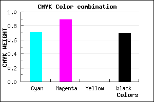 #17094F color CMYK mixer