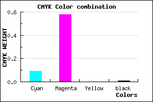 #E669FD color CMYK mixer