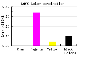 #E698DC color CMYK mixer