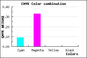 #E6AAFE color CMYK mixer