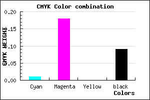 #E6BFE9 color CMYK mixer