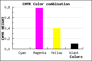 #E6328B color CMYK mixer