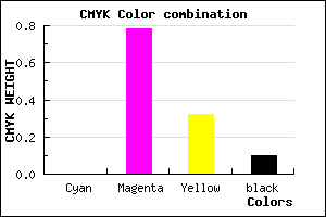 #E6329C color CMYK mixer
