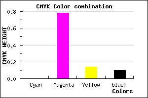 #E632C6 color CMYK mixer