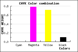 #E63243 color CMYK mixer