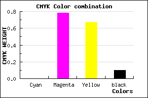 #E6324C color CMYK mixer