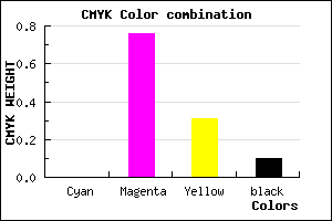 #E6389E color CMYK mixer