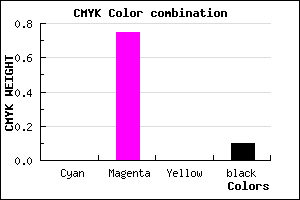 #E639E5 color CMYK mixer