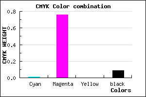 #E639E9 color CMYK mixer