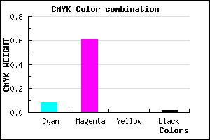 #E661FA color CMYK mixer
