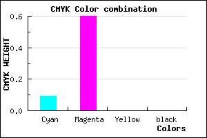 #E765FF color CMYK mixer