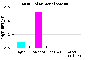 #E77AFF color CMYK mixer