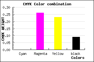 #E7AAB1 color CMYK mixer