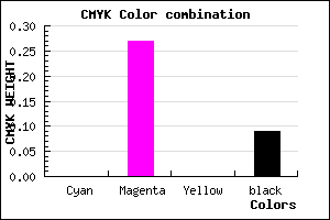 #E7AAE8 color CMYK mixer