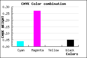 #E7B1F1 color CMYK mixer