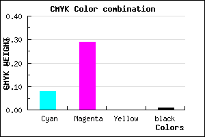 #E7B4FC color CMYK mixer