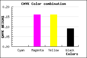 #E7C1C1 color CMYK mixer