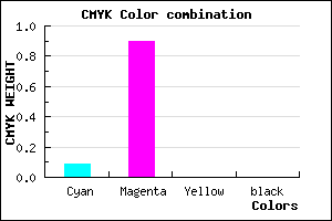 #E719FF color CMYK mixer