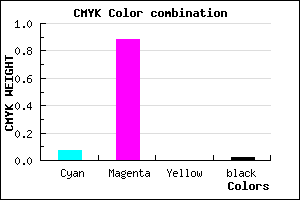 #E71FF9 color CMYK mixer