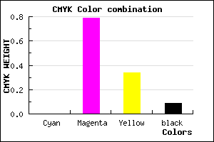 #E73198 color CMYK mixer