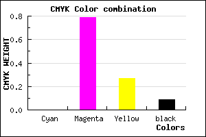 #E731A9 color CMYK mixer