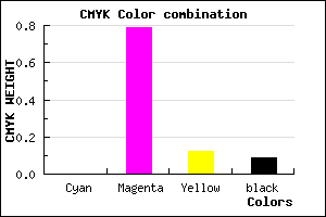 #E731CB color CMYK mixer