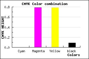 #E73131 color CMYK mixer