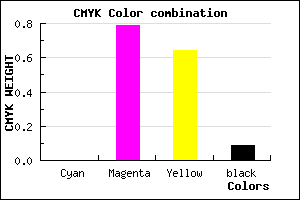 #E73153 color CMYK mixer