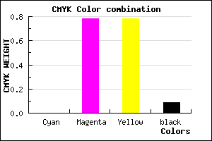#E73232 color CMYK mixer