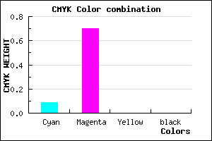 #E74CFE color CMYK mixer