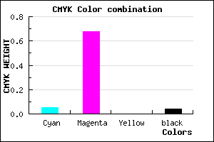 #E74EF4 color CMYK mixer